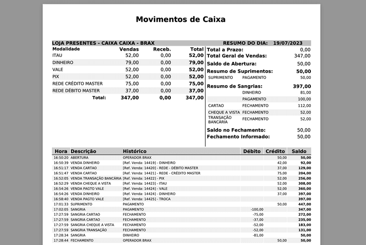 Controle Detalhado de Caixa